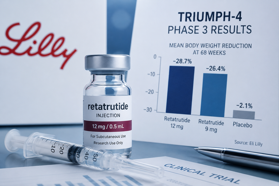 Retatrutide Phase 3 Results: What Eli Lilly’s TRIUMPH-4 Trial Means for the Future of Obesity Treatment and the Peptide Industry