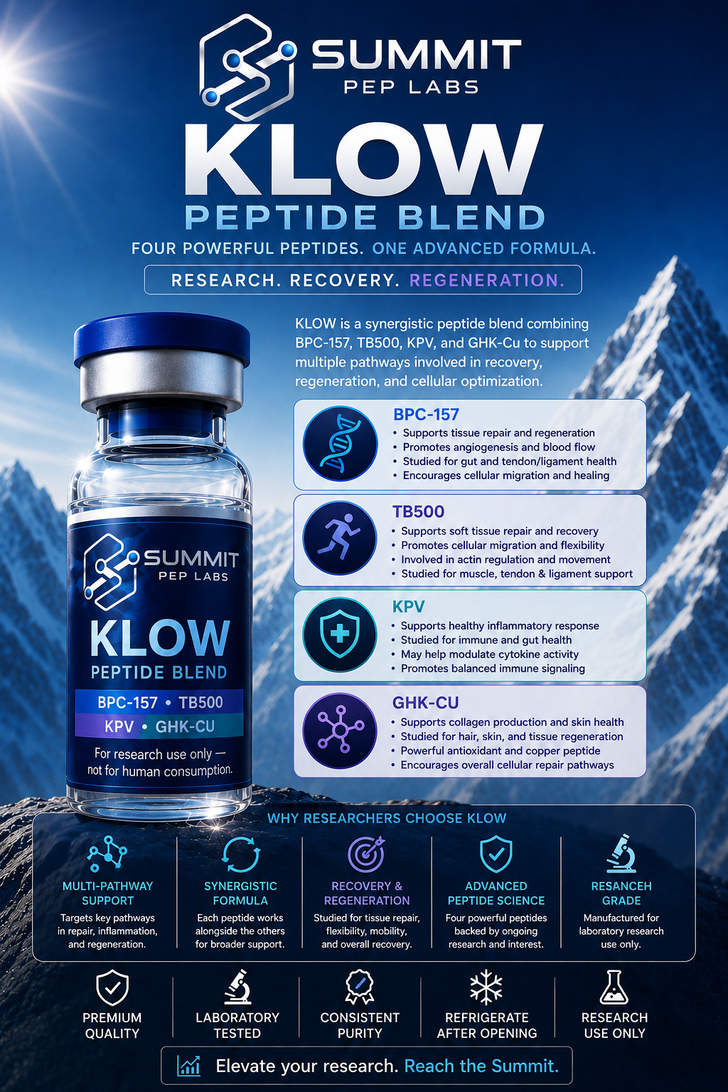 Klow Blend Research Guide