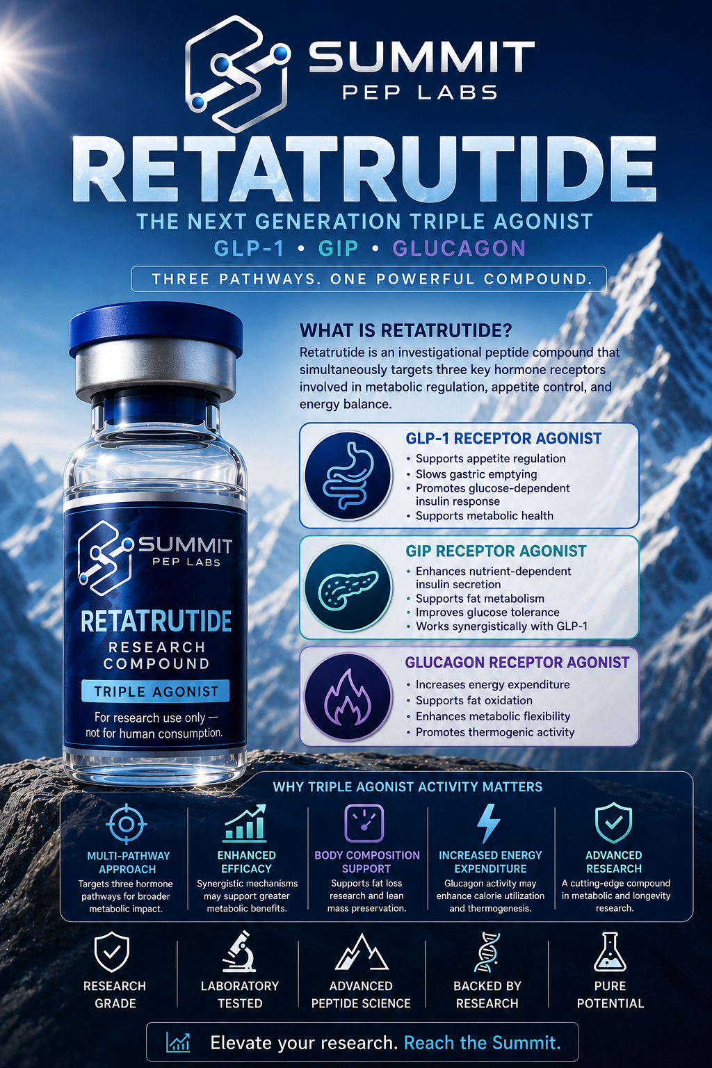 Retatrutide Research Guide | Understanding GLP-1, GIP, and Glucagon Agonists