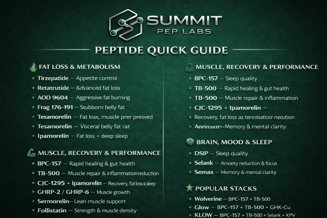 Peptide Quick Guide: Understanding Common Research Compounds