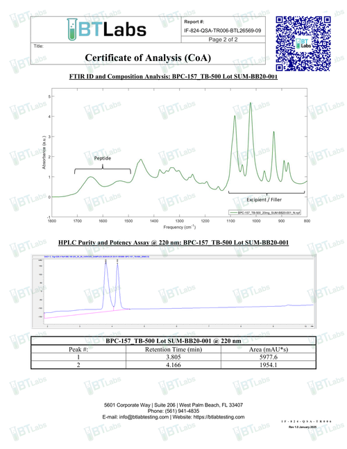 retatrutide peptide clinical trial results Retatrutide Phase 3 Results: What Eli Lilly's TRIUMPH-4 Trial Means fo –  Summit Pep Labs