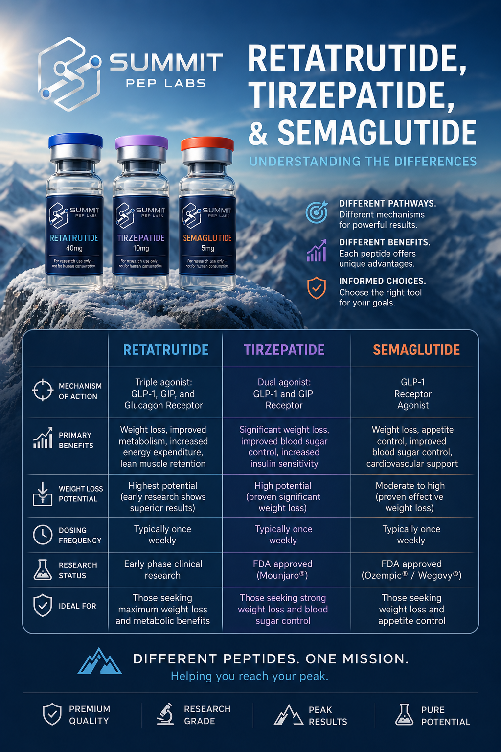 friday semaglutide It All Started With joinFRIDAYS: My Telehealth Experience PART 1 Pack Size:Duo Pack (🔥 Hot Deal: Save $78) glp 1 safe for biochemical research peptide