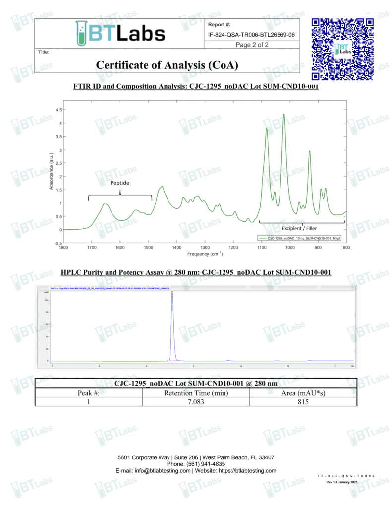 cjc 1295 nodac sum cnd10 001 signed 2
