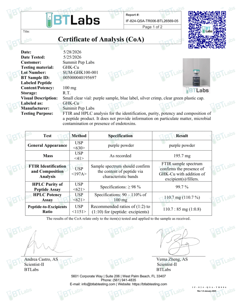 ghk cu sum ghk100 001 signed 1